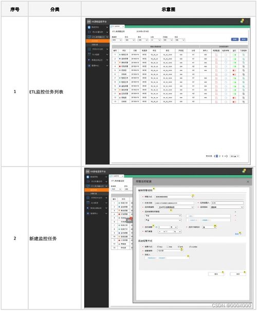 數(shù)據(jù)治理之數(shù)據(jù)質(zhì)量 數(shù)據(jù)處理與存儲支持服務的關鍵支撐