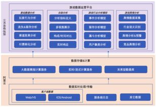 阿里云與數數科技聯合發布新一代游戲數據分析系統，數據處理與存儲支持服務全面升級